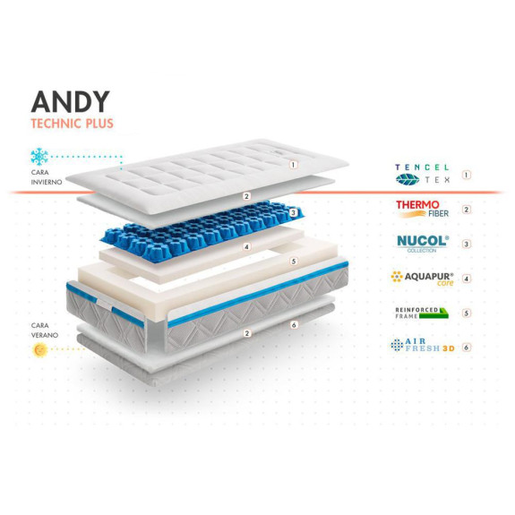 Matrac Andy 120 x 60 x 12 cm Technic Plus