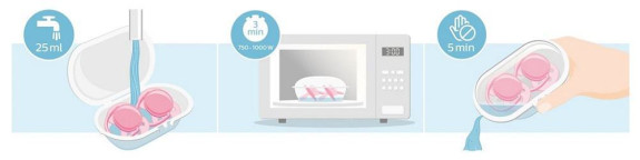 Cumlík Ultrasoft Premium neutral 18 m+, 2 ks Philips Avent