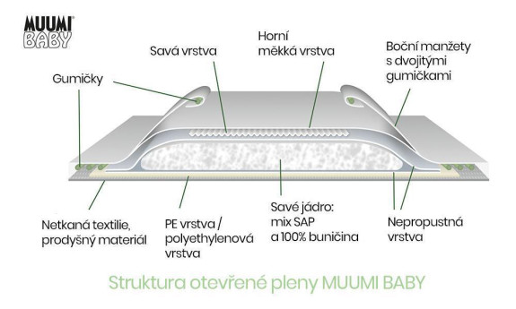 Nohavičkové eko plienky Muumi Baby Walkers 5 Maxi+ 10-15 kg 54 ks