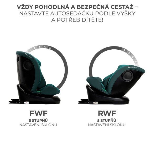 Autosedačka I-Grow i-Size 40-150 cm Kinderkraft