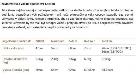 Zavinovačka a vrece na spanie 2 v 1 Cocoon Bon Appetit Ergopouch 0,2 Tog