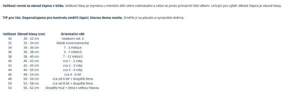 Jarná čiapka Hasiči petrolejová Esito