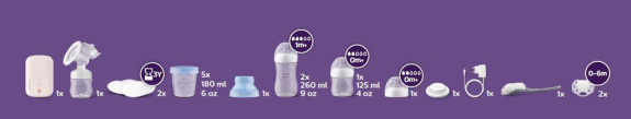Odsávačka materského mlieka elektrická sada SCD340/31 Philips Avent