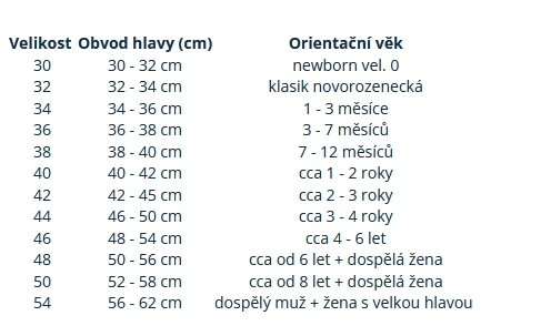 Čiapka pre bábätko Warmkeeper brown Esito