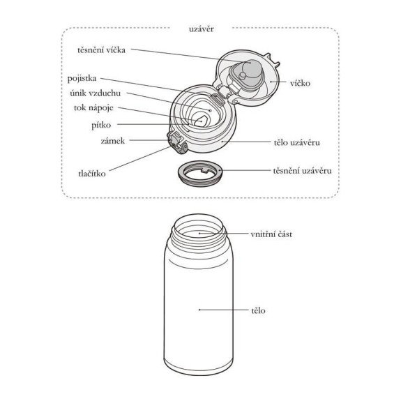 Mobilný termohrnček 500 ml Thermos