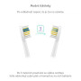 Sonická zubná kefka TrueLife SonicBrush Compact Duo