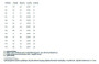Detské zateplené legíny Warmkeeper Black Esito