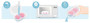 Cumlík Ultrasoft Premium neutral 18 m+, 2 ks Philips Avent