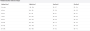 Chlapčenské tepláky slim-fit 3pack Mix farieb sv. modrá Minoti