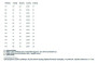 Detské zateplené legíny Warmkeeper Grey Esito